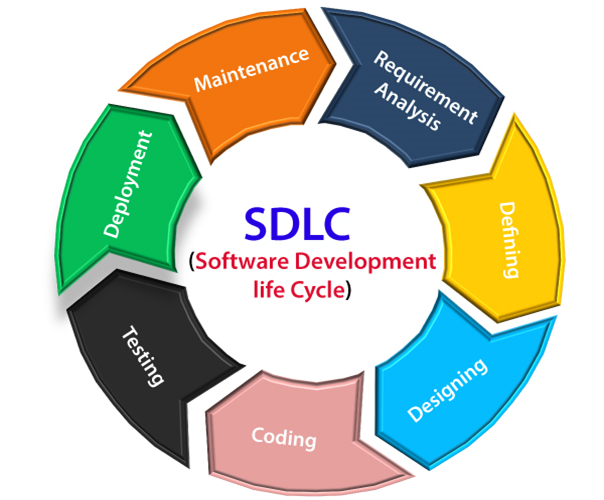 SDLC Icon